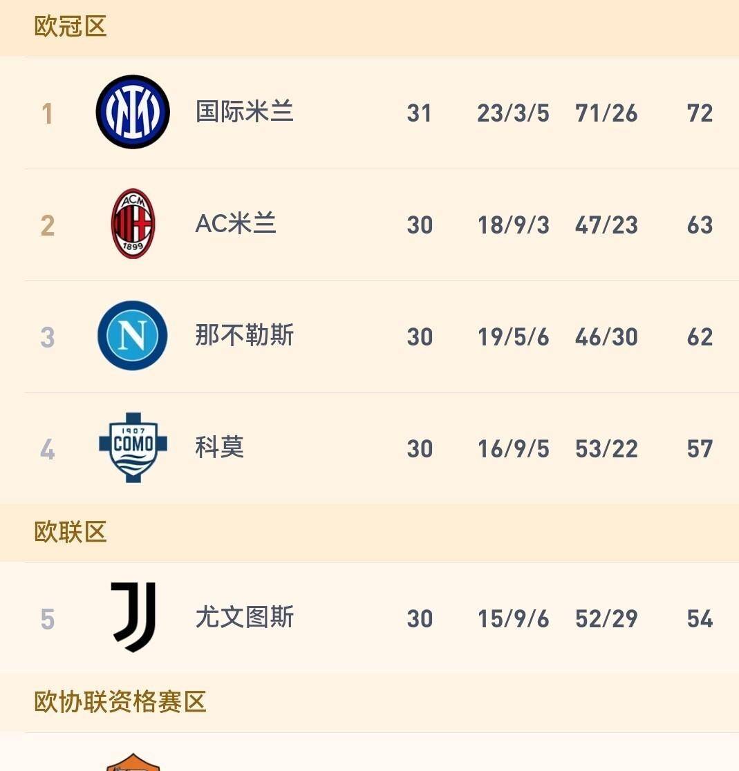 罗马围绕欧冠再遭质疑夏洛特黄蜂手感冰凉备战意大利杯，今夜新疆广汇调整名单看傻球迷的简单介绍