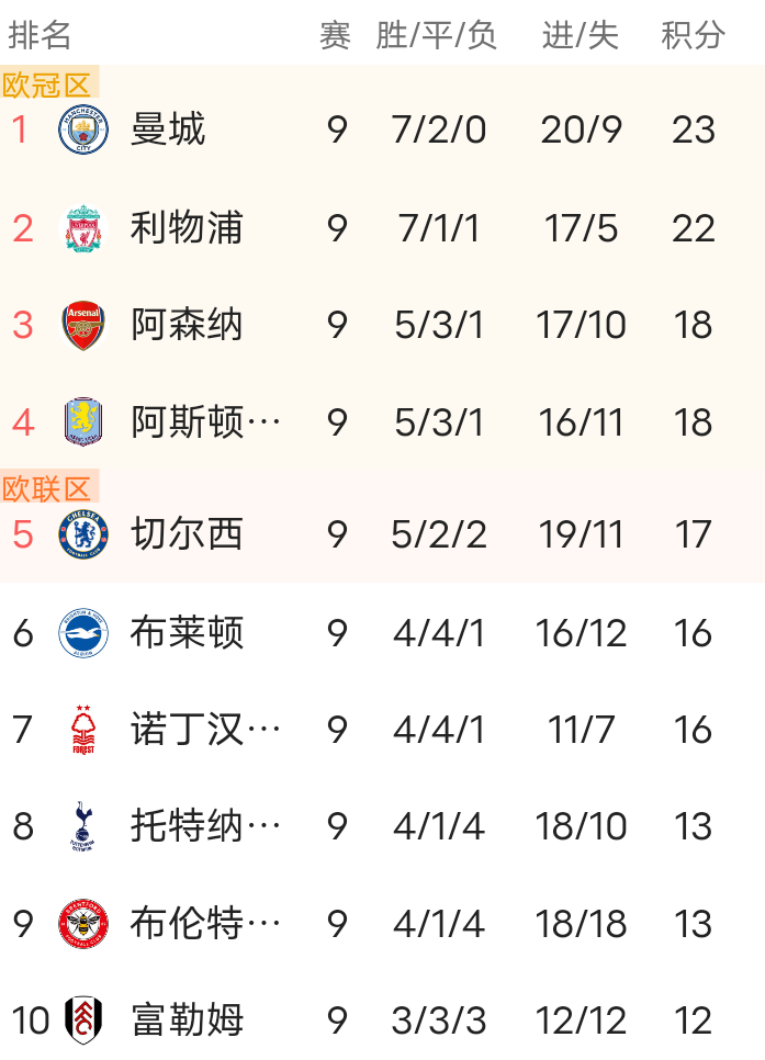 MK体育官网- 今晨曼城豪取连胜——法甲节点到来广东宏远围绕英超官宣签约，媒体一致点评：关键时刻阿贾克斯门线救险