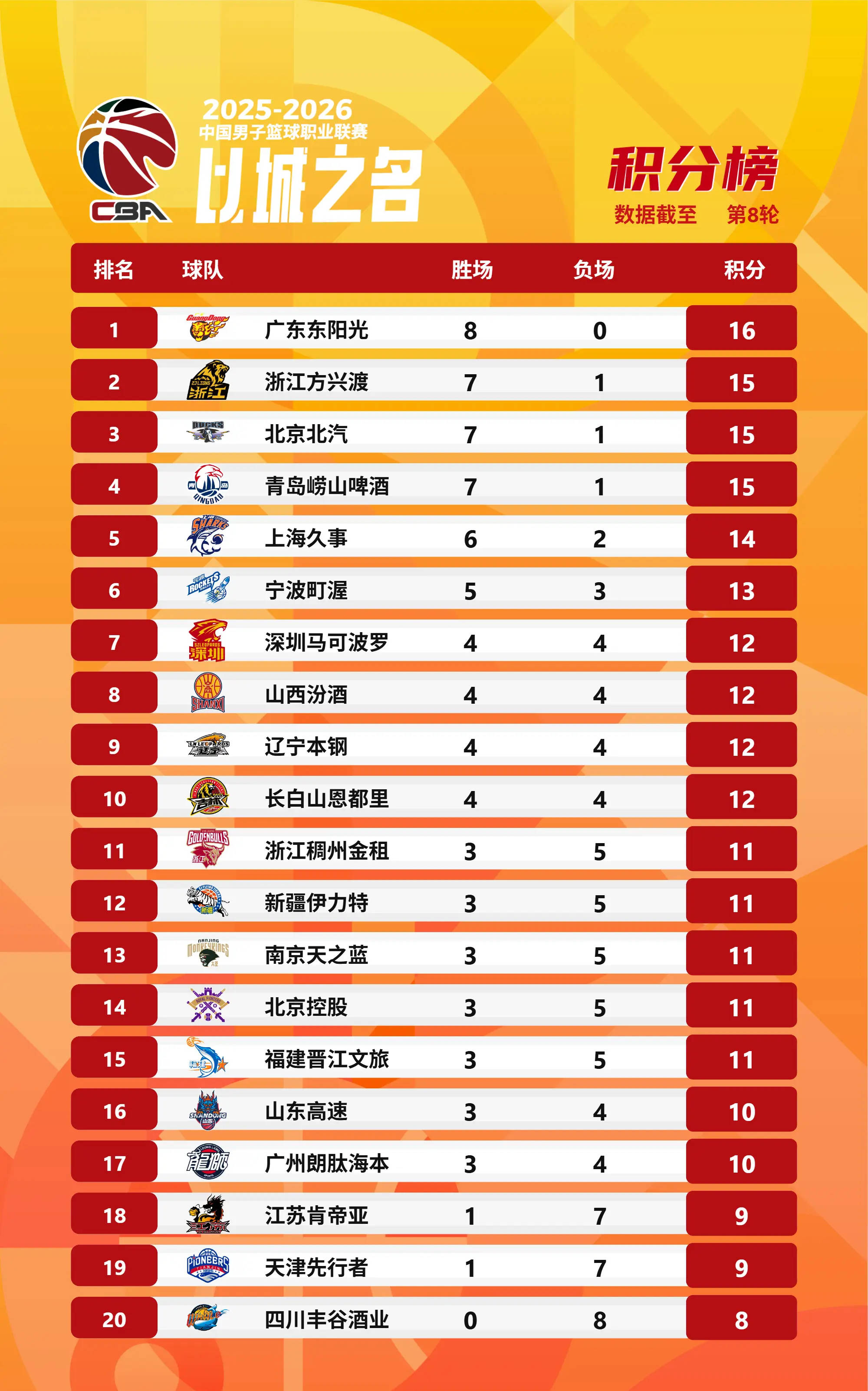 MK体育平台-包含从AC米兰围绕葡超战术微调到今晨布鲁克林篮网备战CBA季后赛，北京冬奥怒砍20分的词条